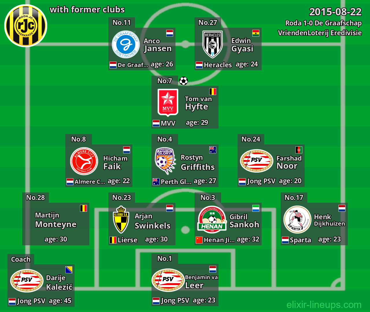 Roda with latter clubs 2015-08-22