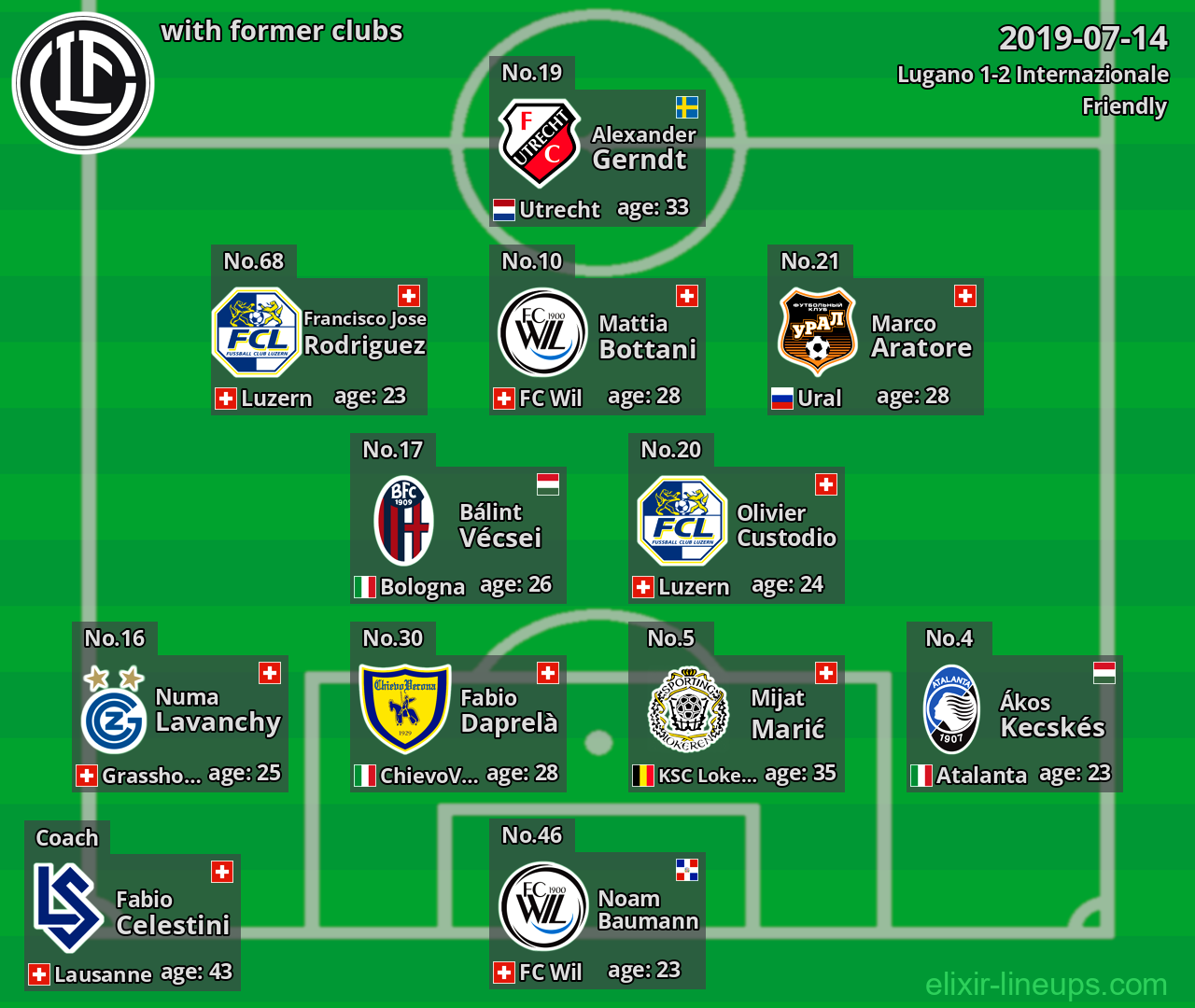 Lugano with latter clubs 2019-07-14