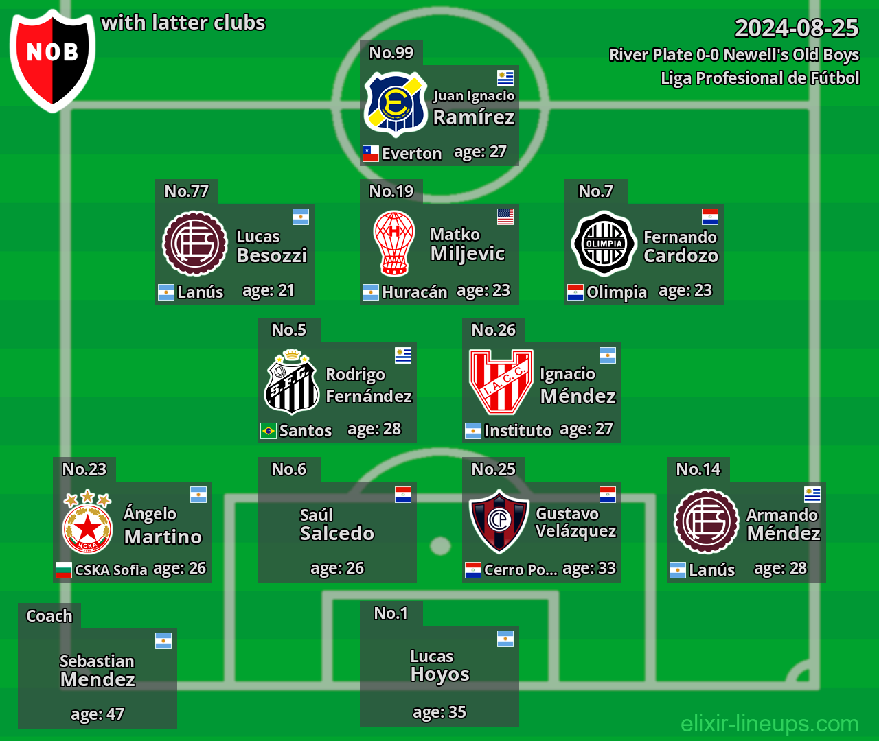 Newell's Old Boys with latter clubs 2024-08-25