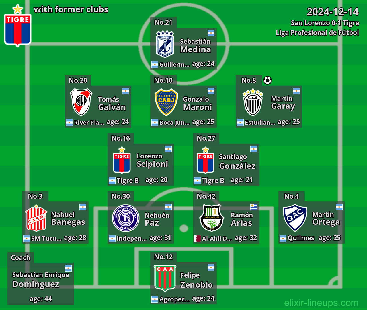 Tigre with former clubs 2024-12-14