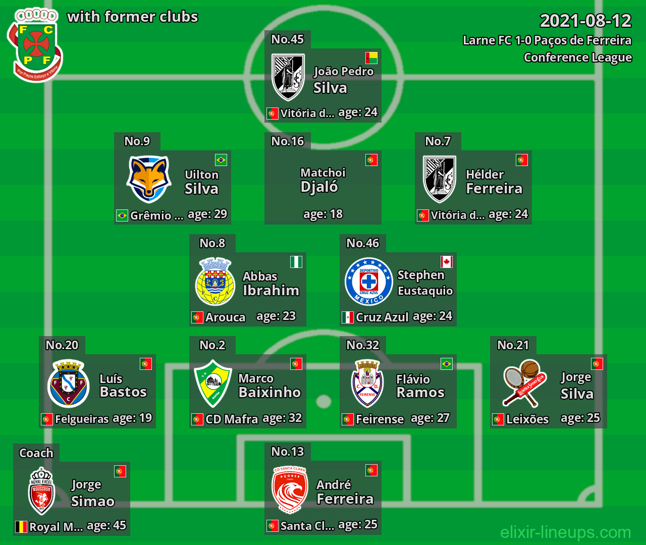 Paços de Ferreira with latter clubs 2021-08-12