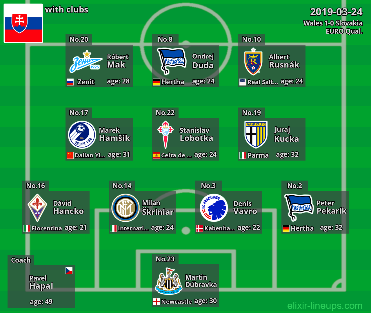 Slovakia 2019-03-24
