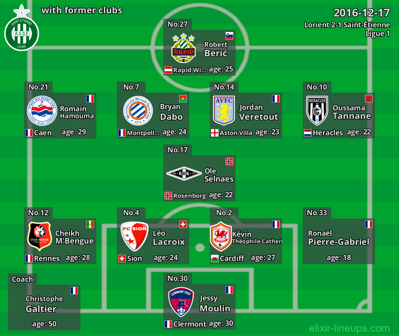 Saint-Étienne with latter clubs 2016-12-17