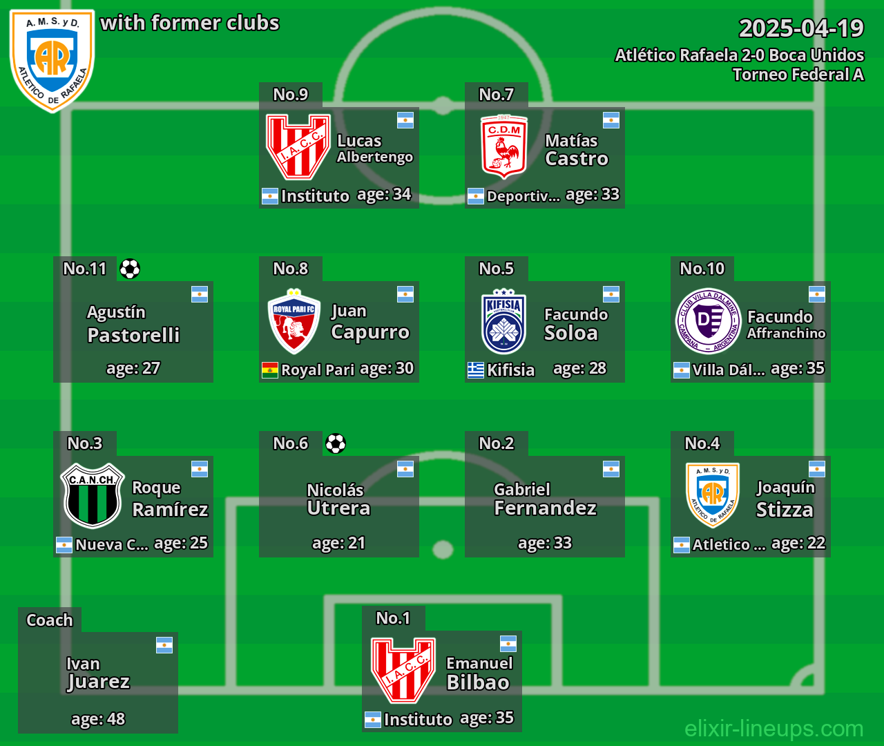 Atlético Rafaela with former clubs 2025-04-19