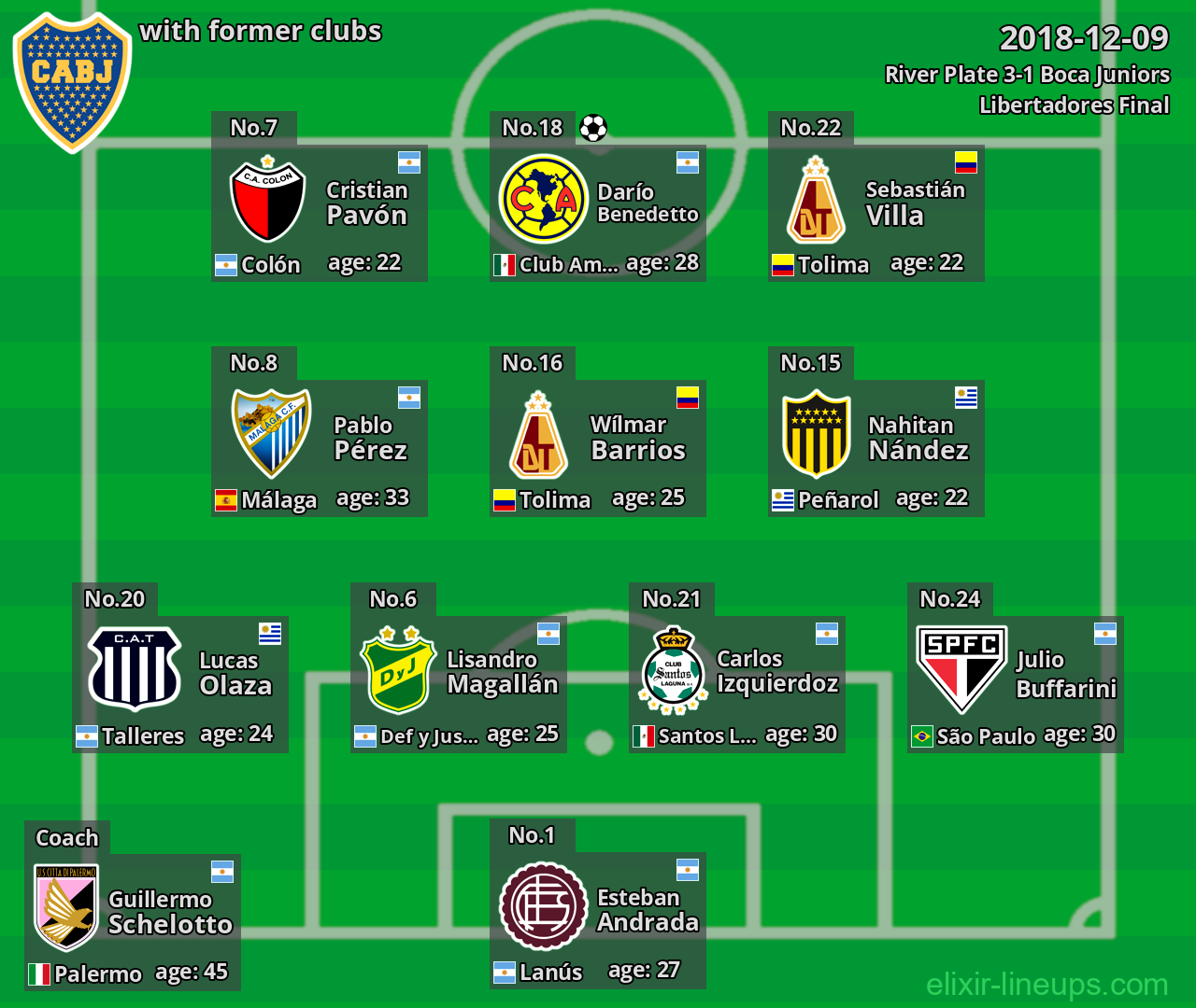 Boca Juniors with former clubs 2018-12-09