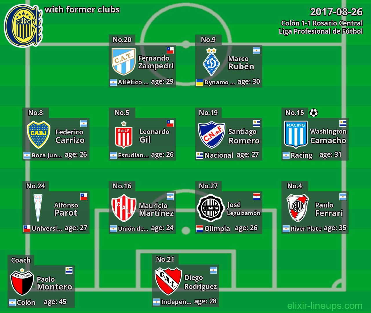 Rosario Central with former clubs 2017-08-26