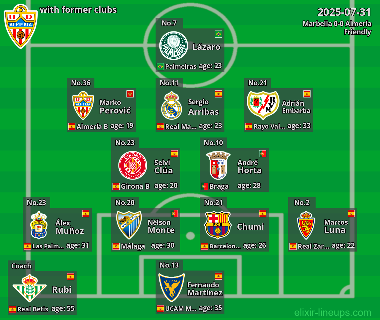 Almería with former clubs 2025-07-31