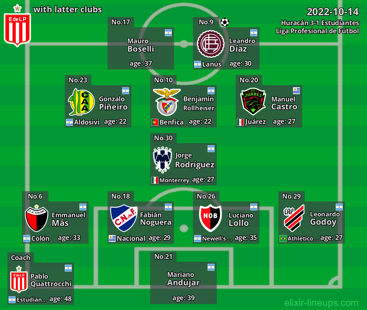 Estudiantes with latter clubs 2022-10-14