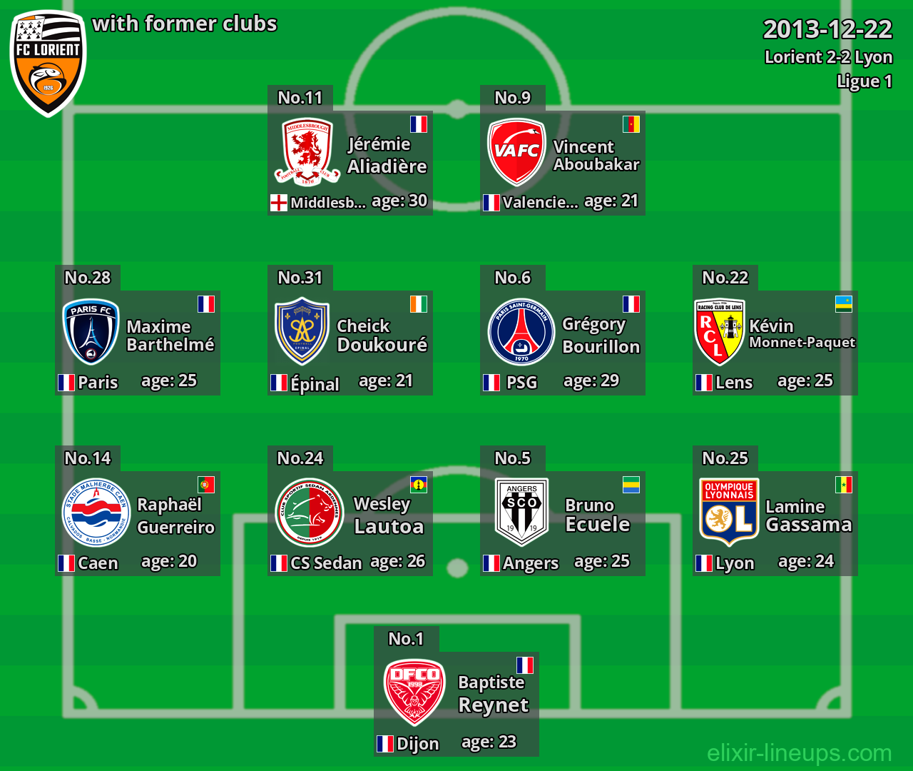 Lorient with latter clubs 2013-12-22