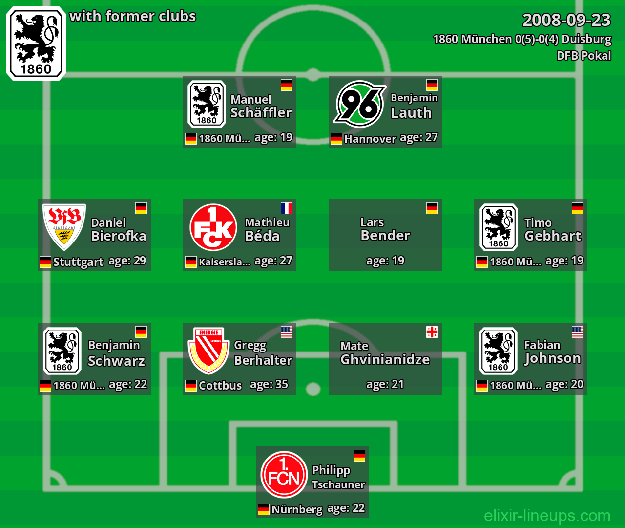 1860 München with latter clubs 2008-09-23