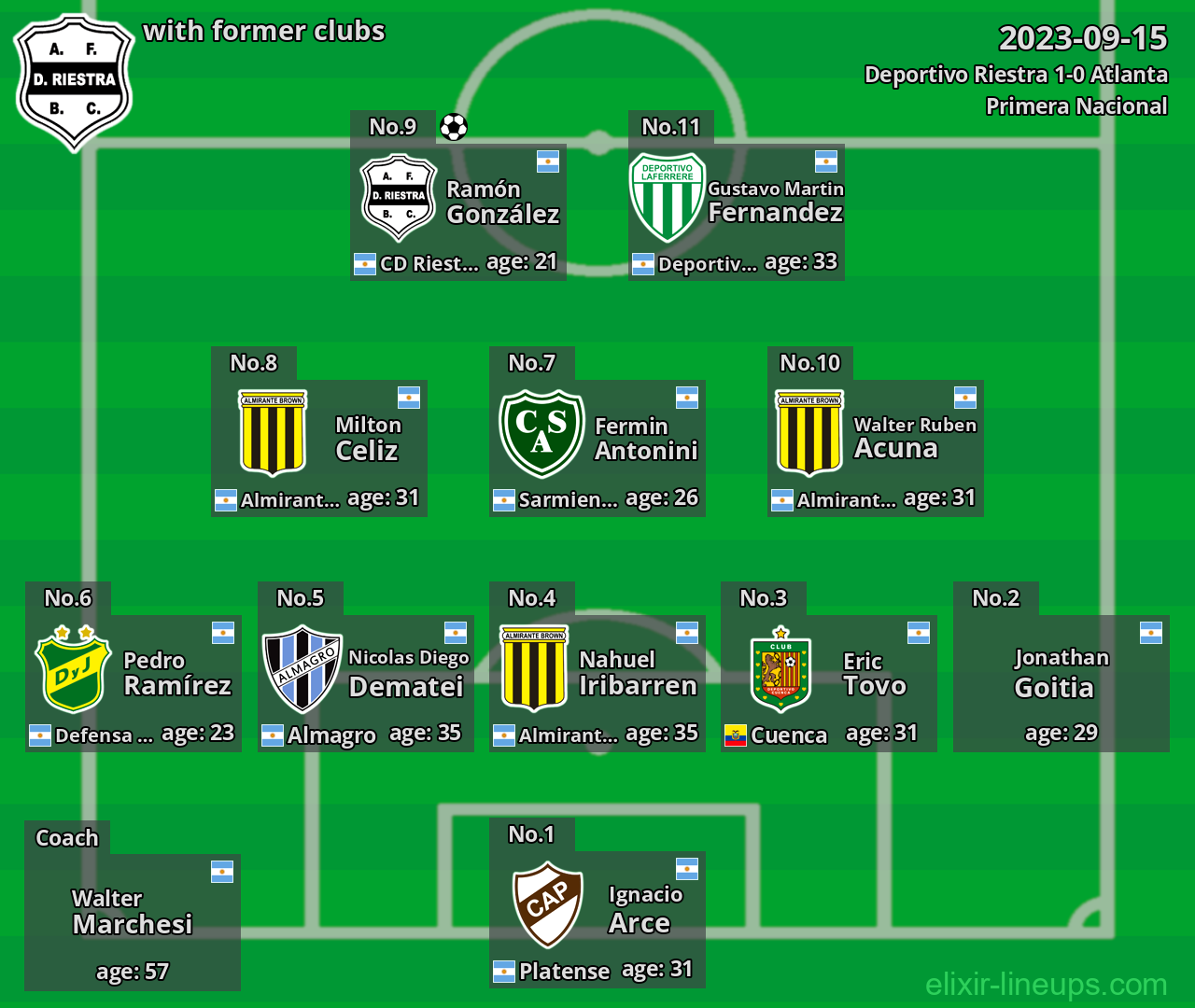 Deportivo Riestra with former clubs 2023-09-15