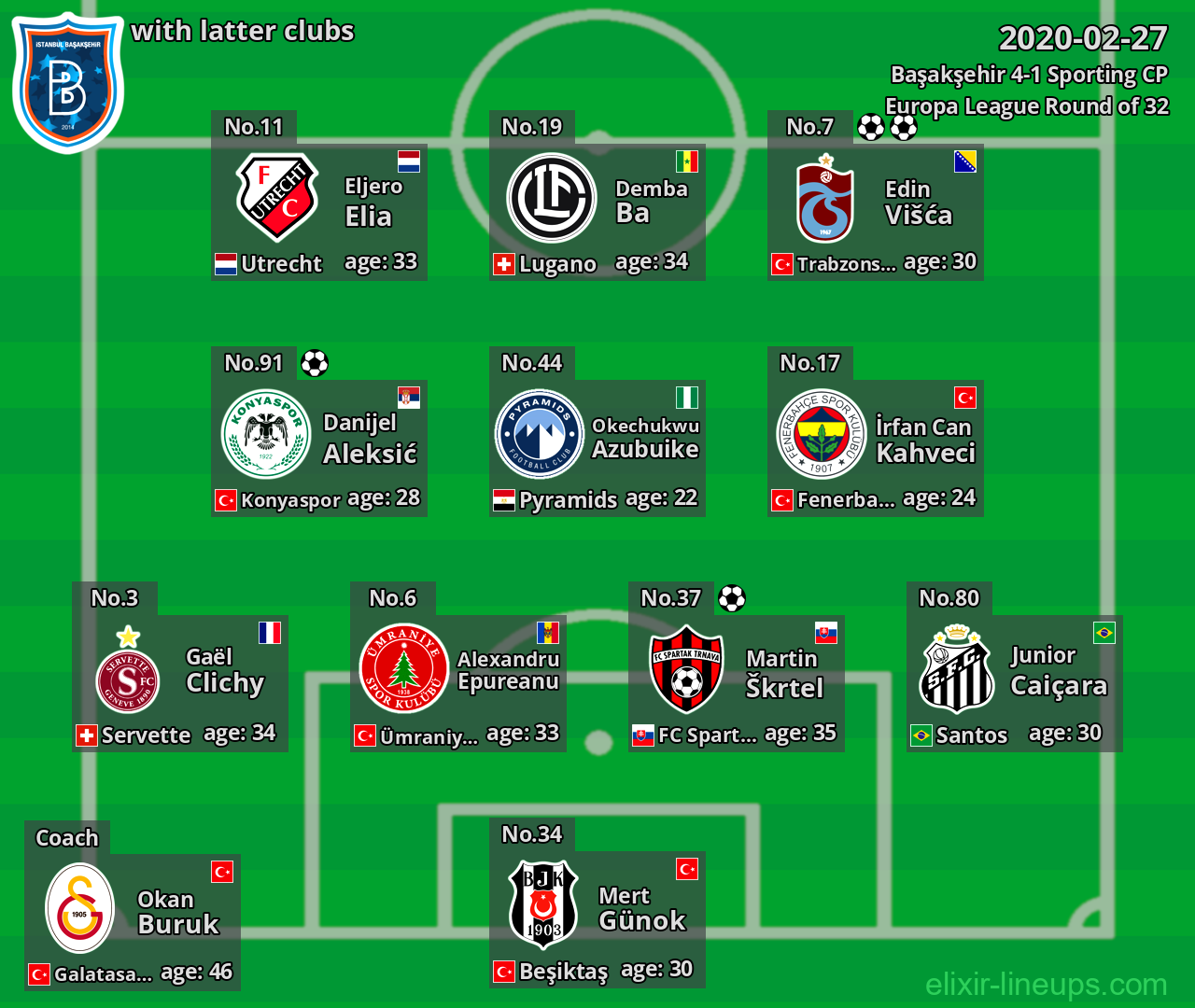 Başakşehir with latter clubs 2020-02-27