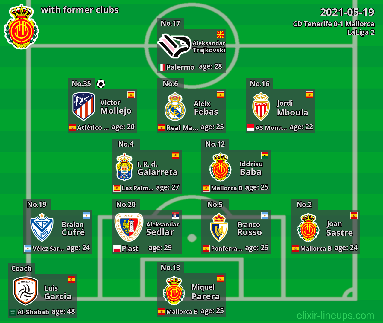 Mallorca with former clubs 2021-05-19