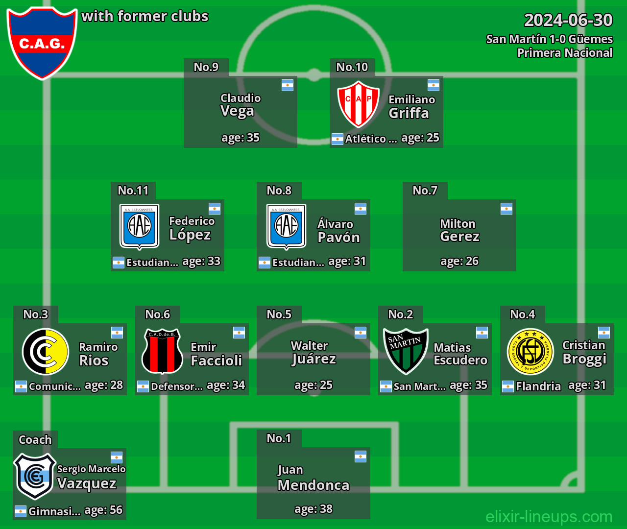 Güemes with latter clubs 2024-06-30