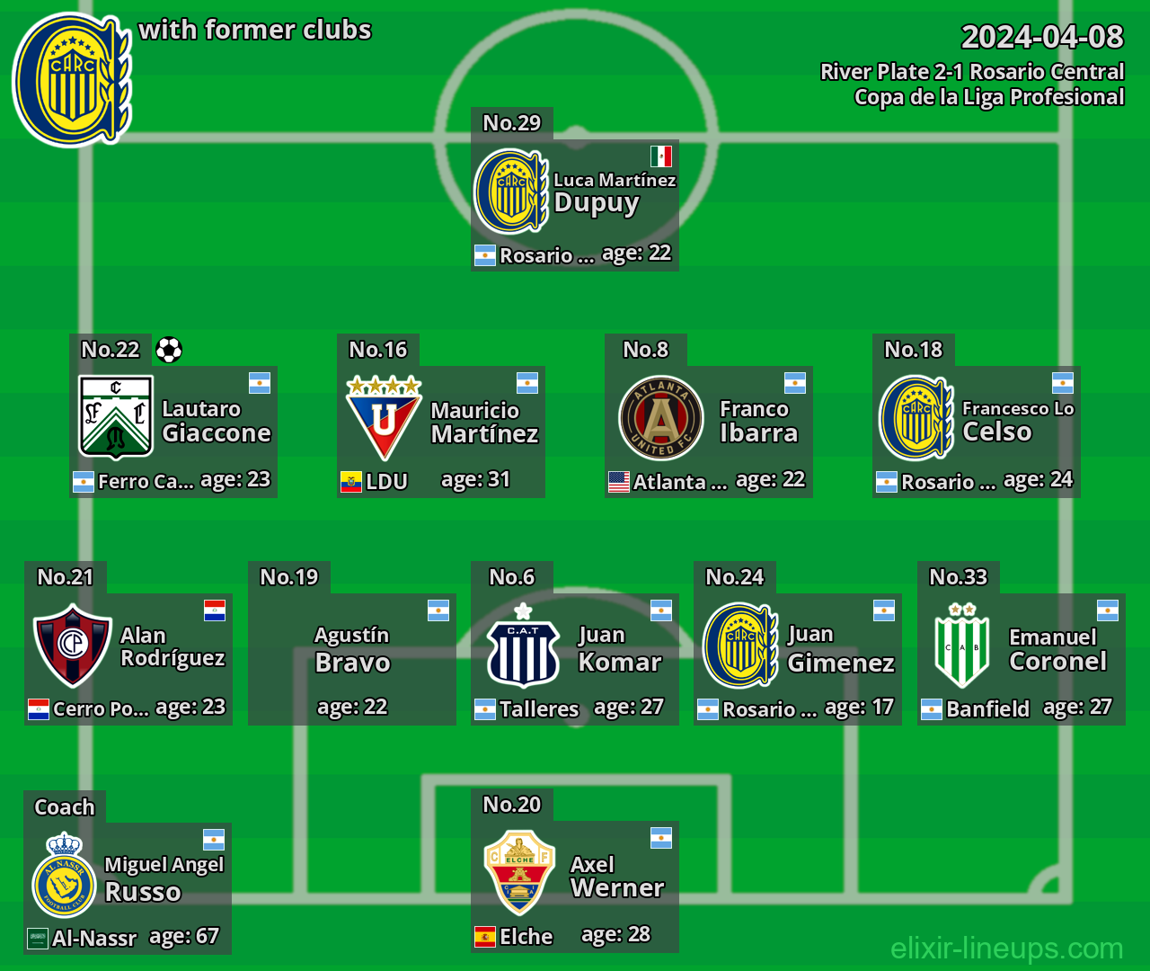Rosario Central with former clubs 2024-04-08