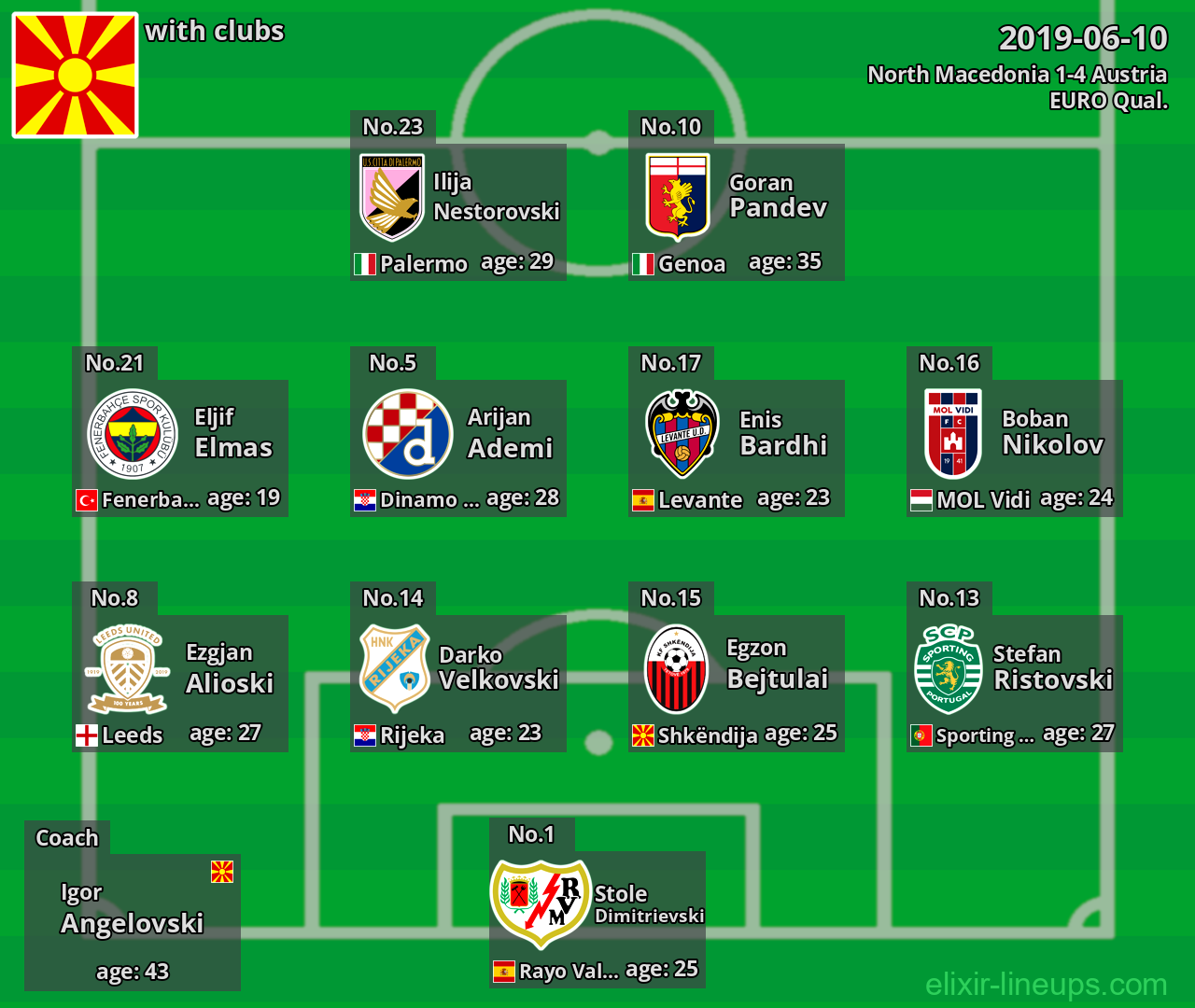 North Macedonia 2019-06-10