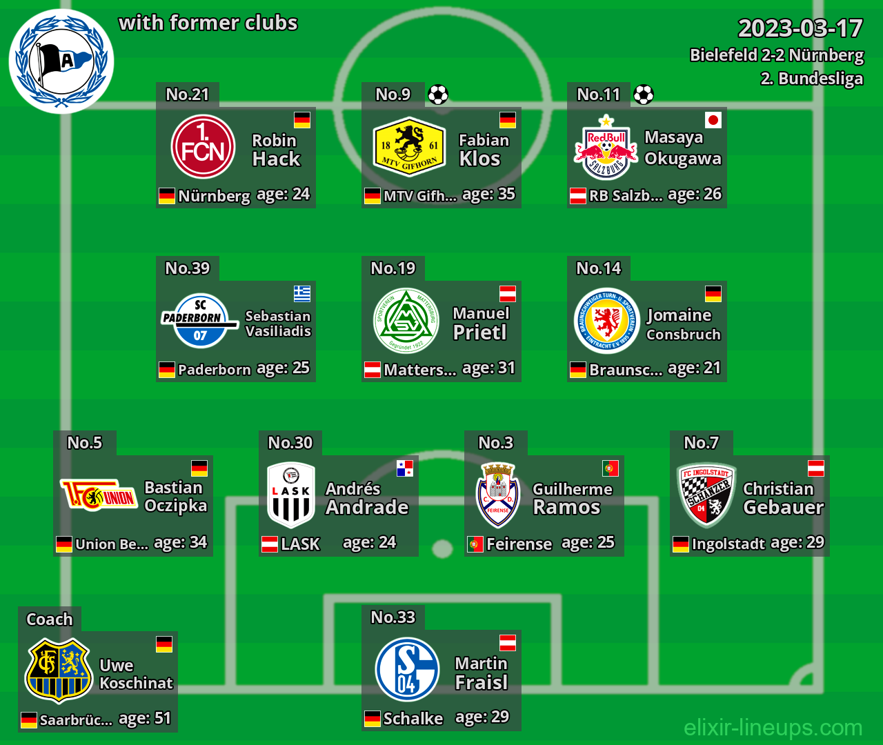 Bielefeld with former clubs 2023-03-17