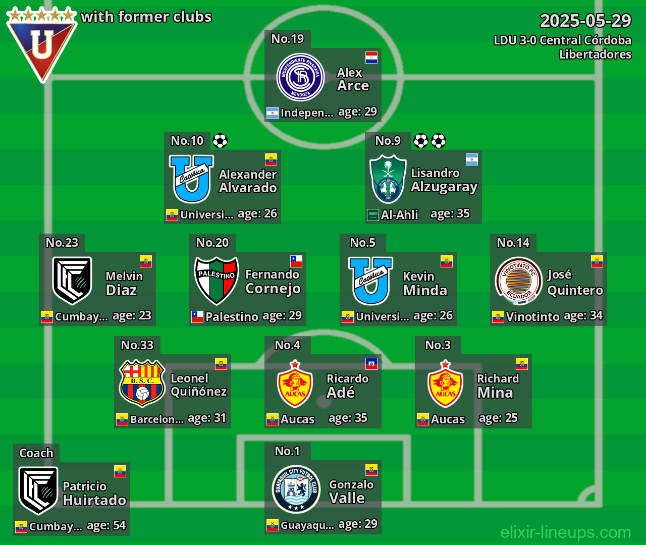 LDU with former clubs 2025-05-29
