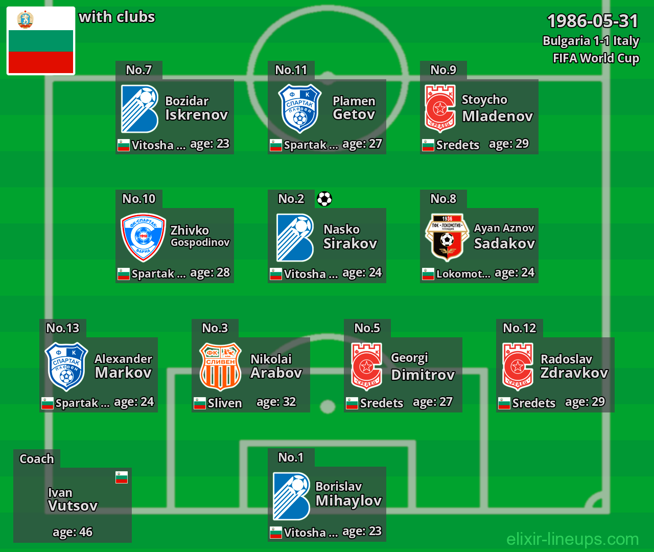 Bulgaria 1986-05-31