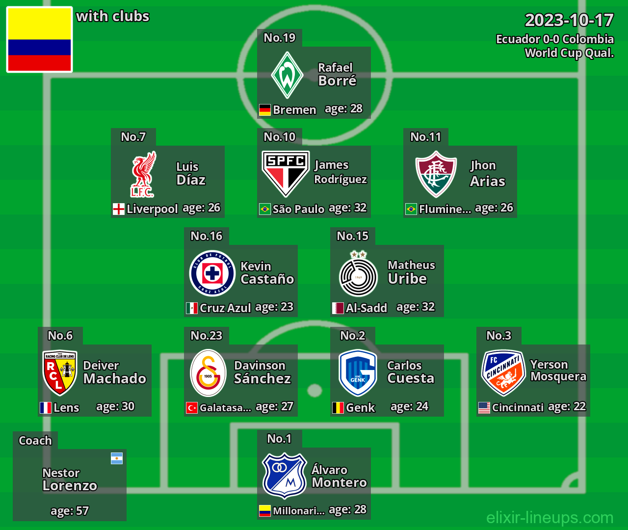 Colombia 2023-10-17
