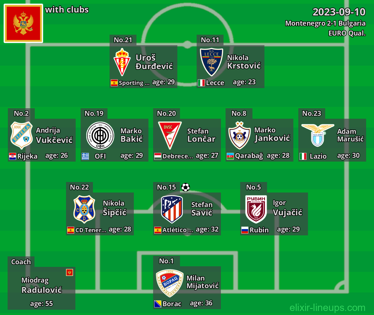 Montenegro 2023-09-10