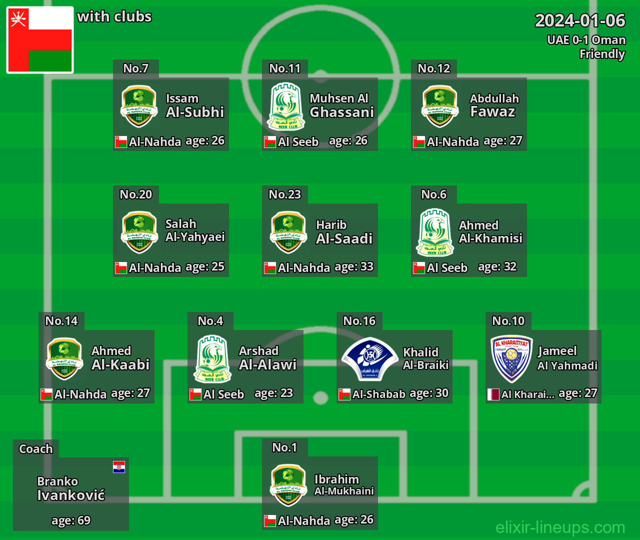 Oman 2024-01-06