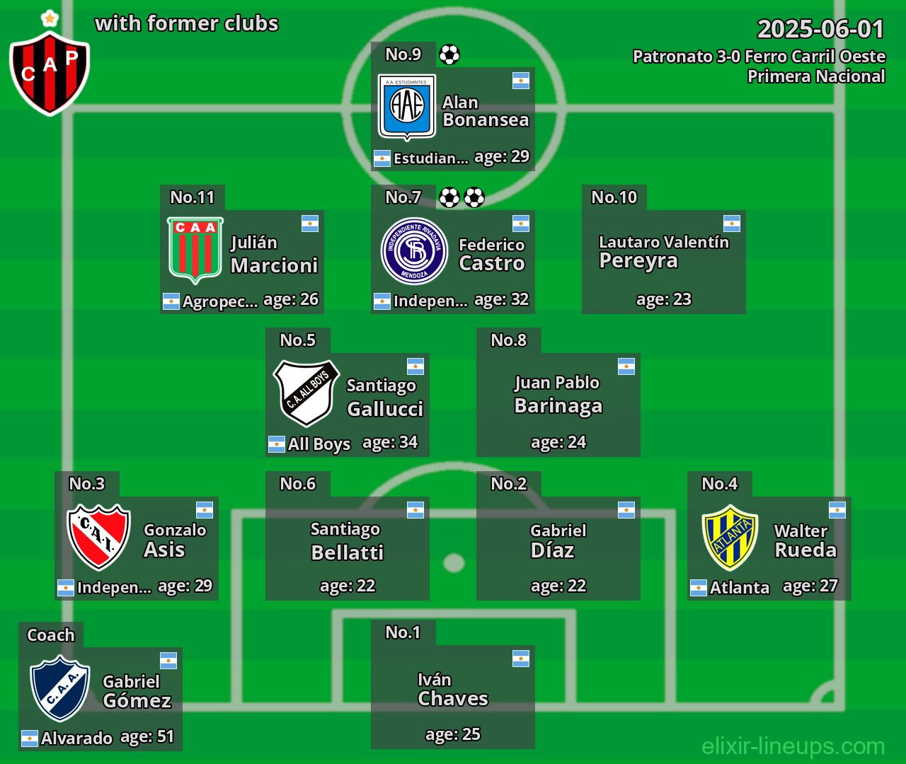 Patronato with former clubs 2025-06-01