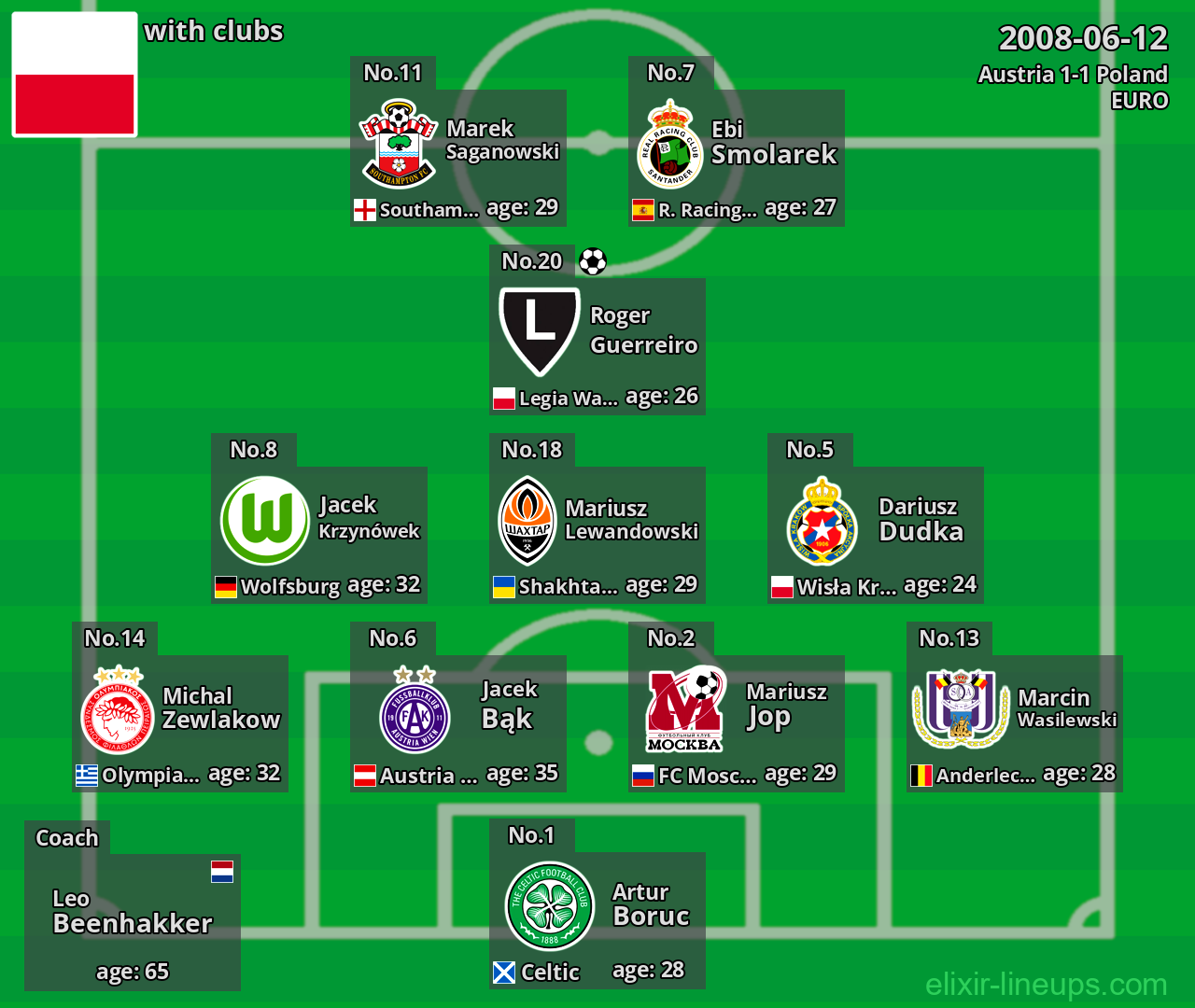 Poland 2008-06-12