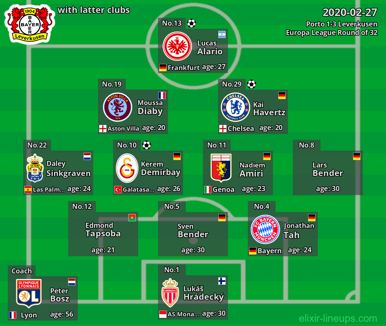 Leverkusen with latter clubs 2020-02-27