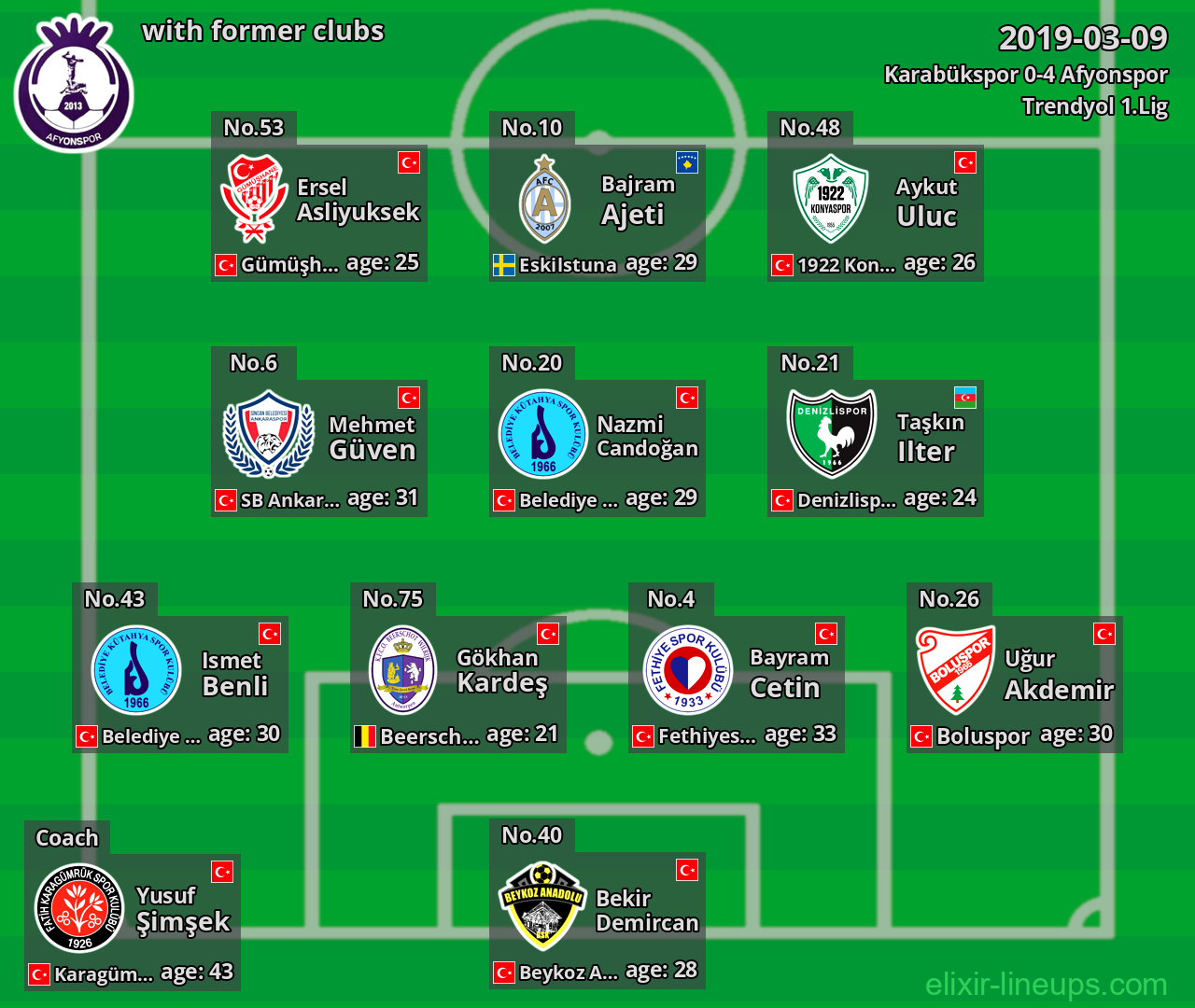 Afyonspor with latter clubs 2019-03-09