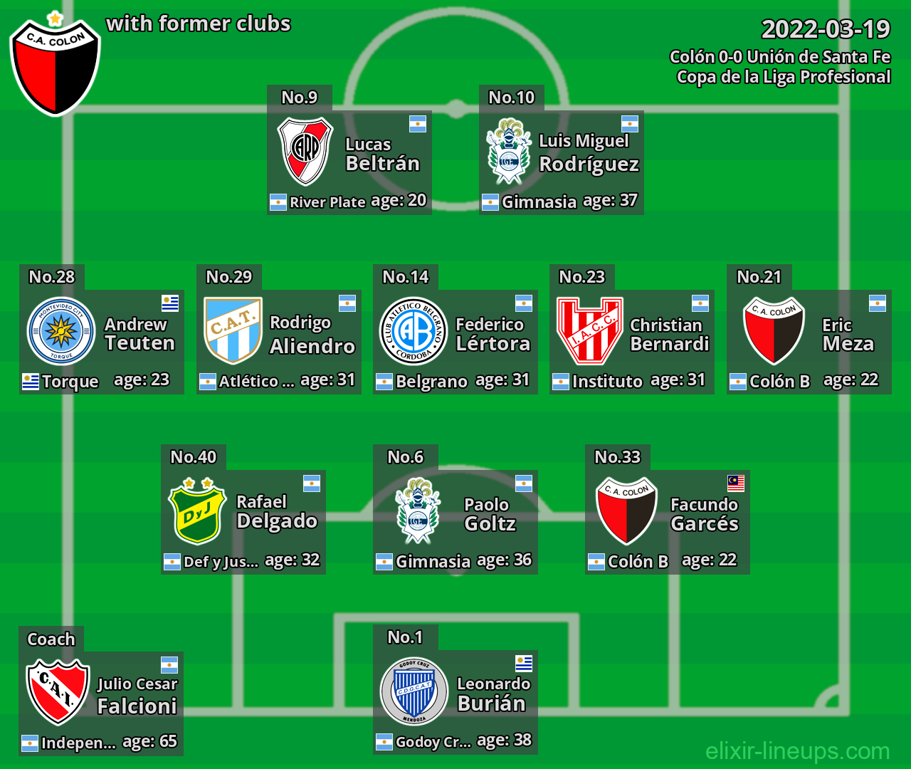 Colón with former clubs 2022-03-19