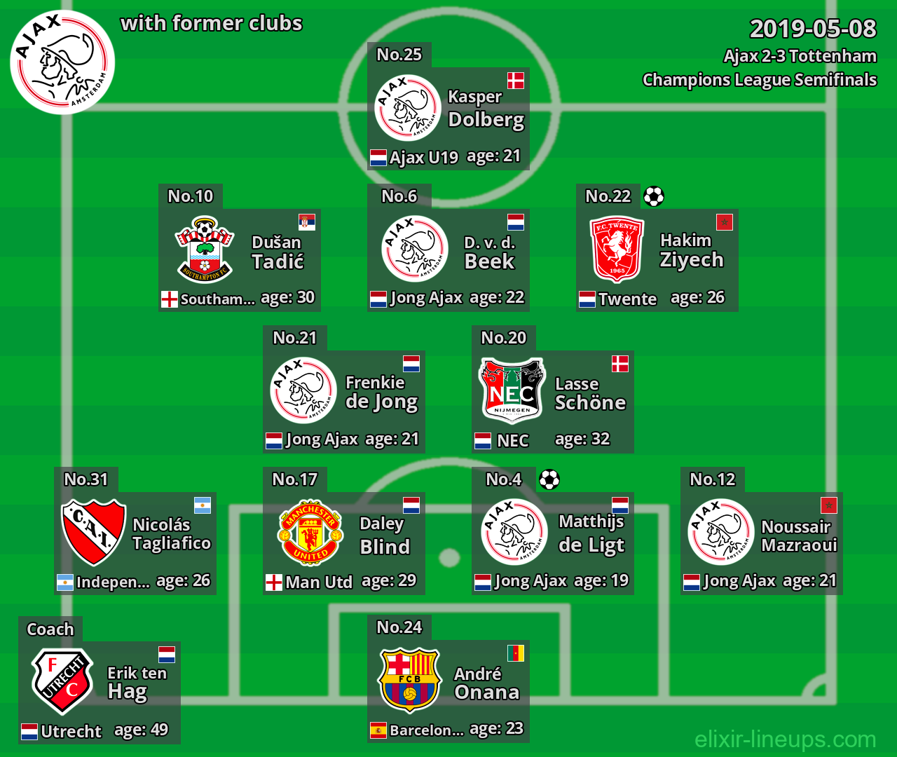 Ajax with latter clubs 2019-05-08