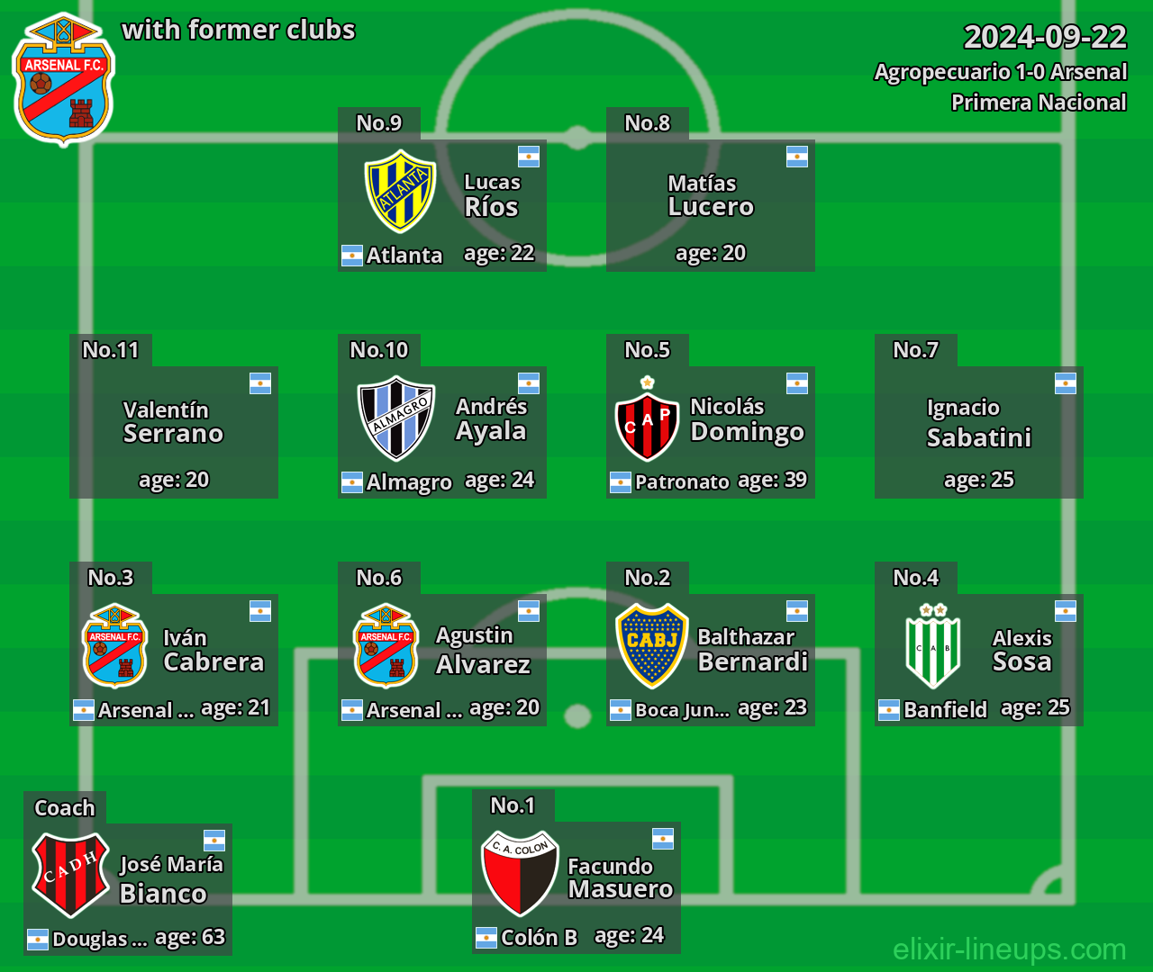 Arsenal with former clubs 2024-09-22