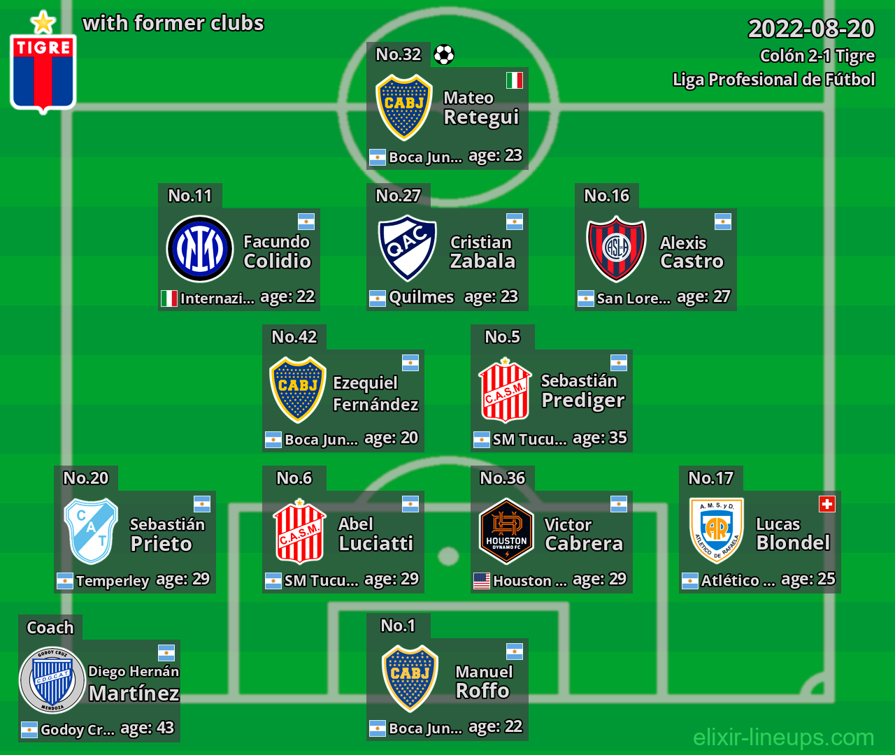 Tigre with former clubs 2022-08-20