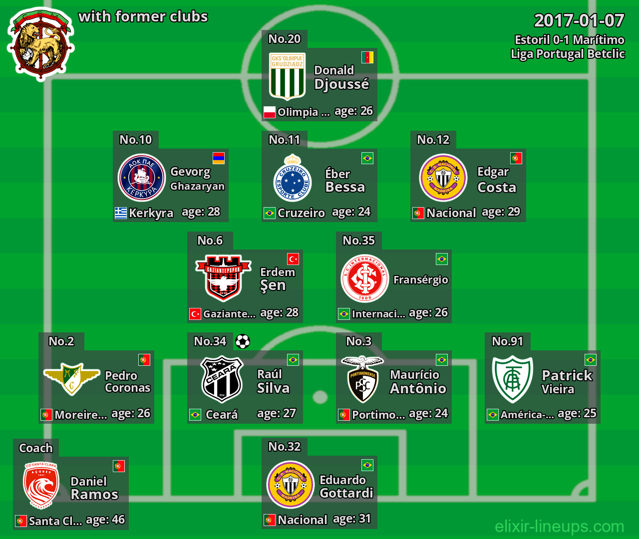 Marítimo with latter clubs 2017-01-07