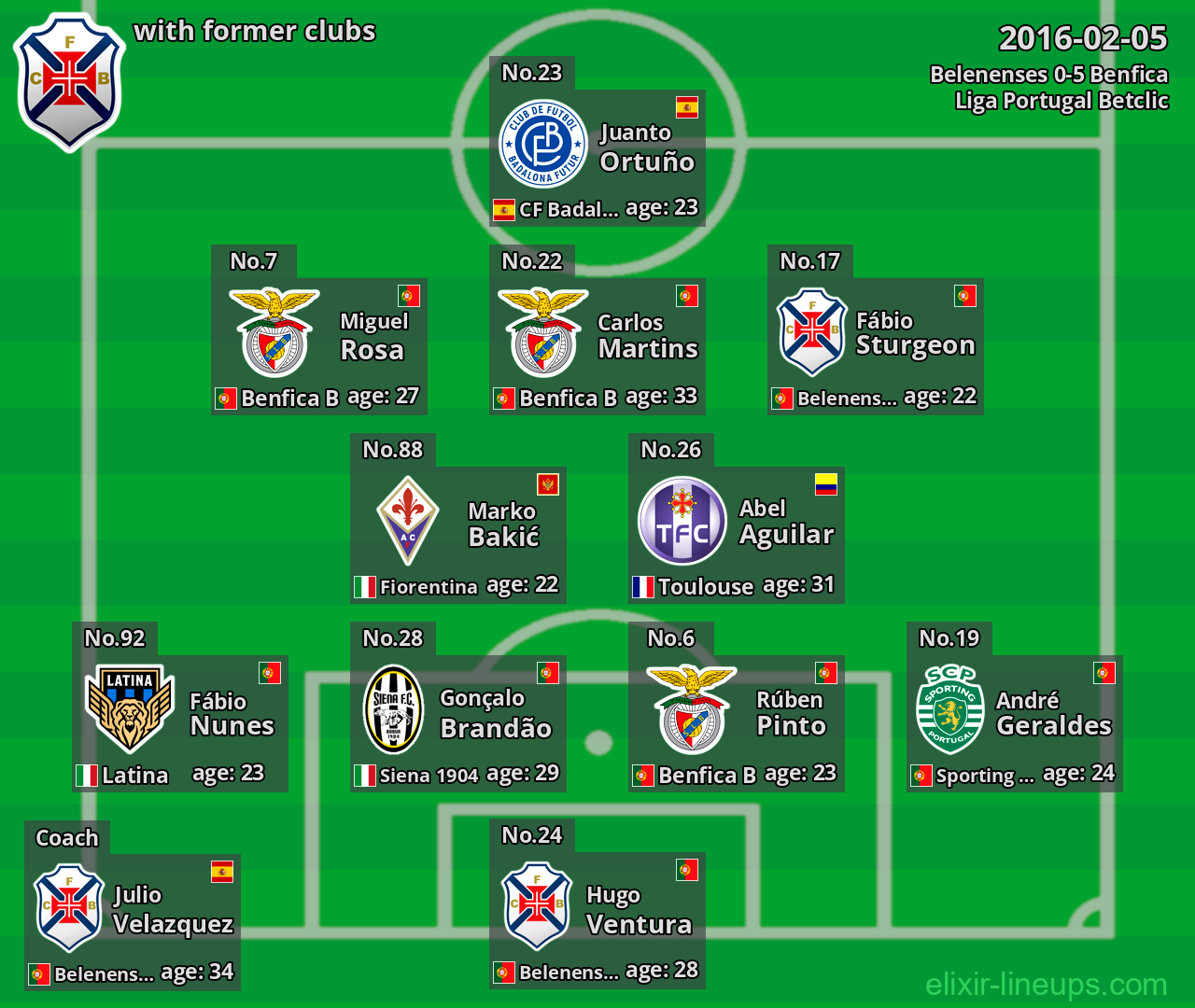 Belenenses with latter clubs 2016-02-05