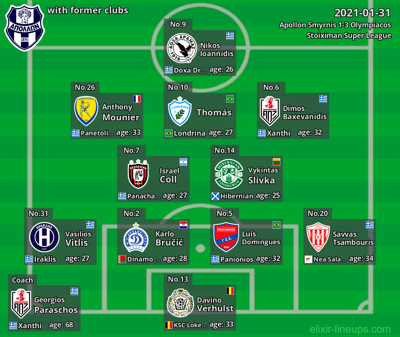 Apollon Smyrnis with latter clubs 2021-01-31