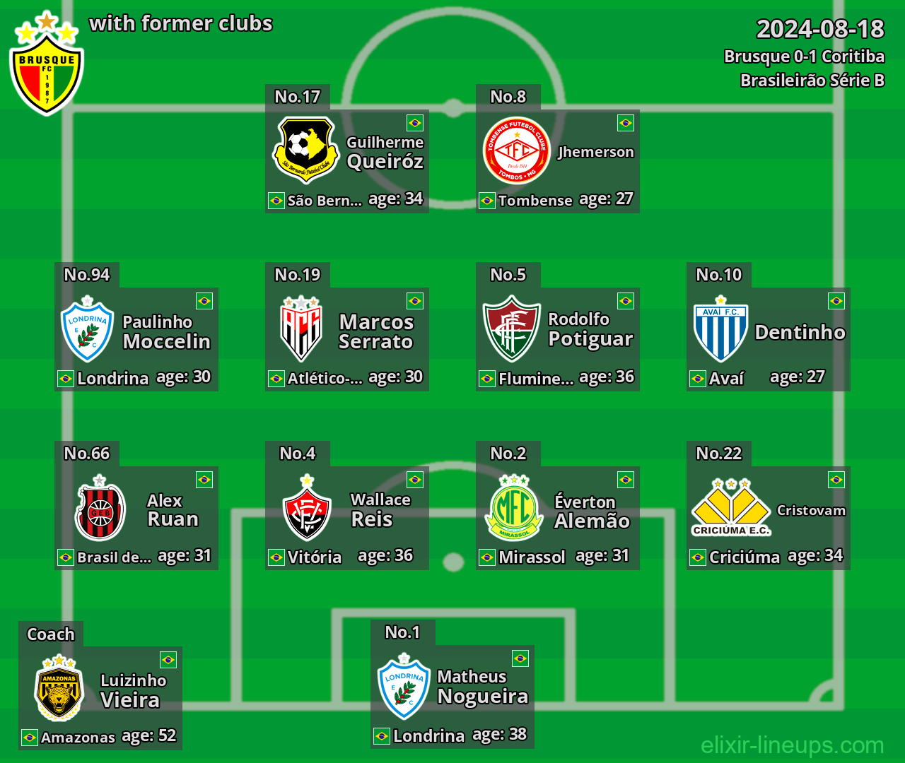 Brusque with latter clubs 2024-08-18