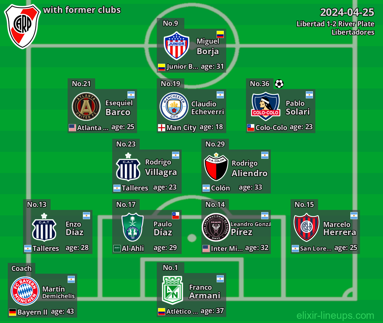River Plate with latter clubs 2024-04-25