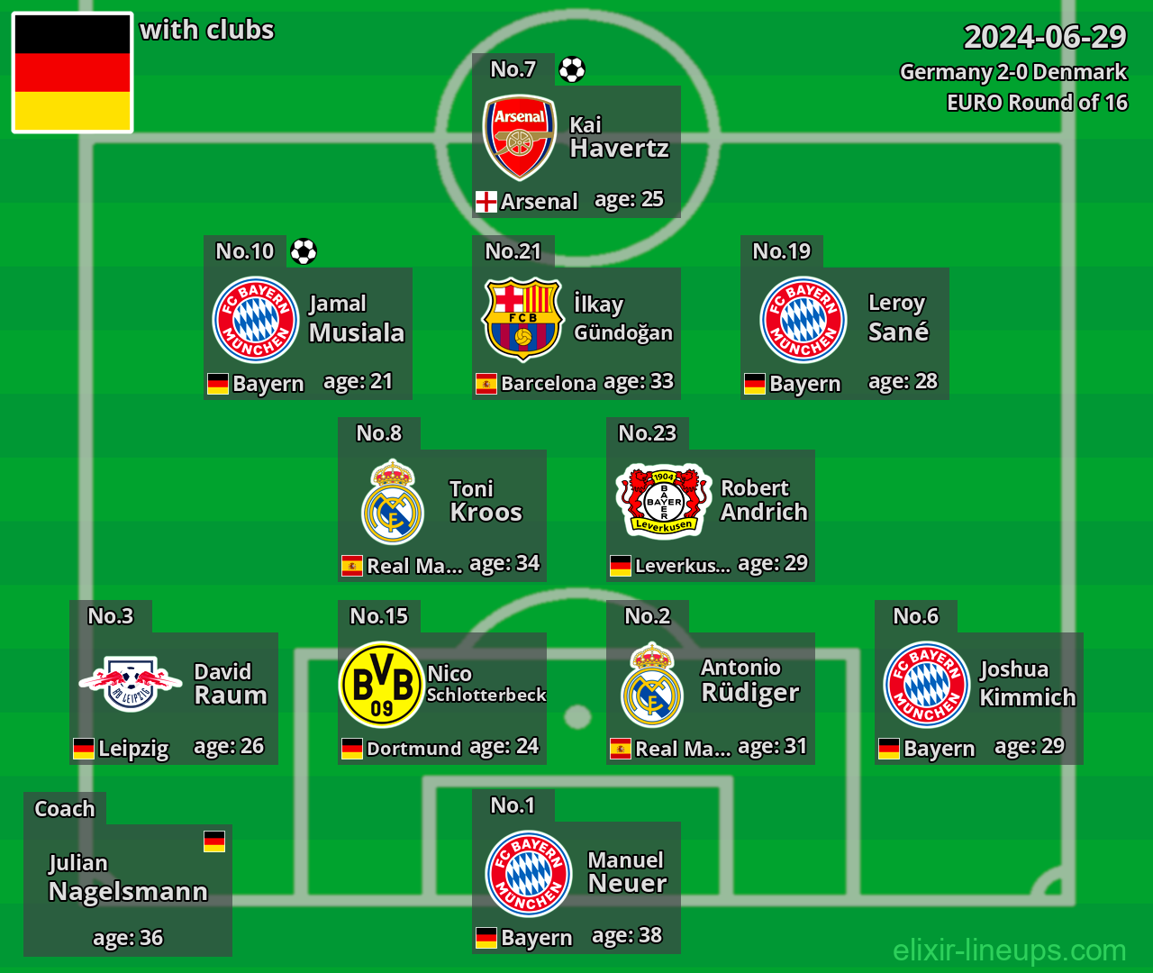 Germany 2024-06-29