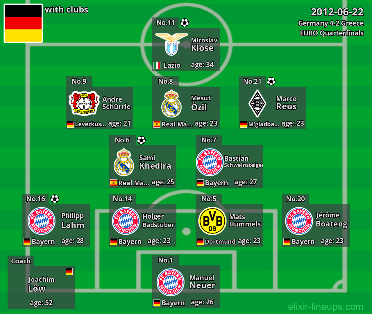 Germany 2012-06-22