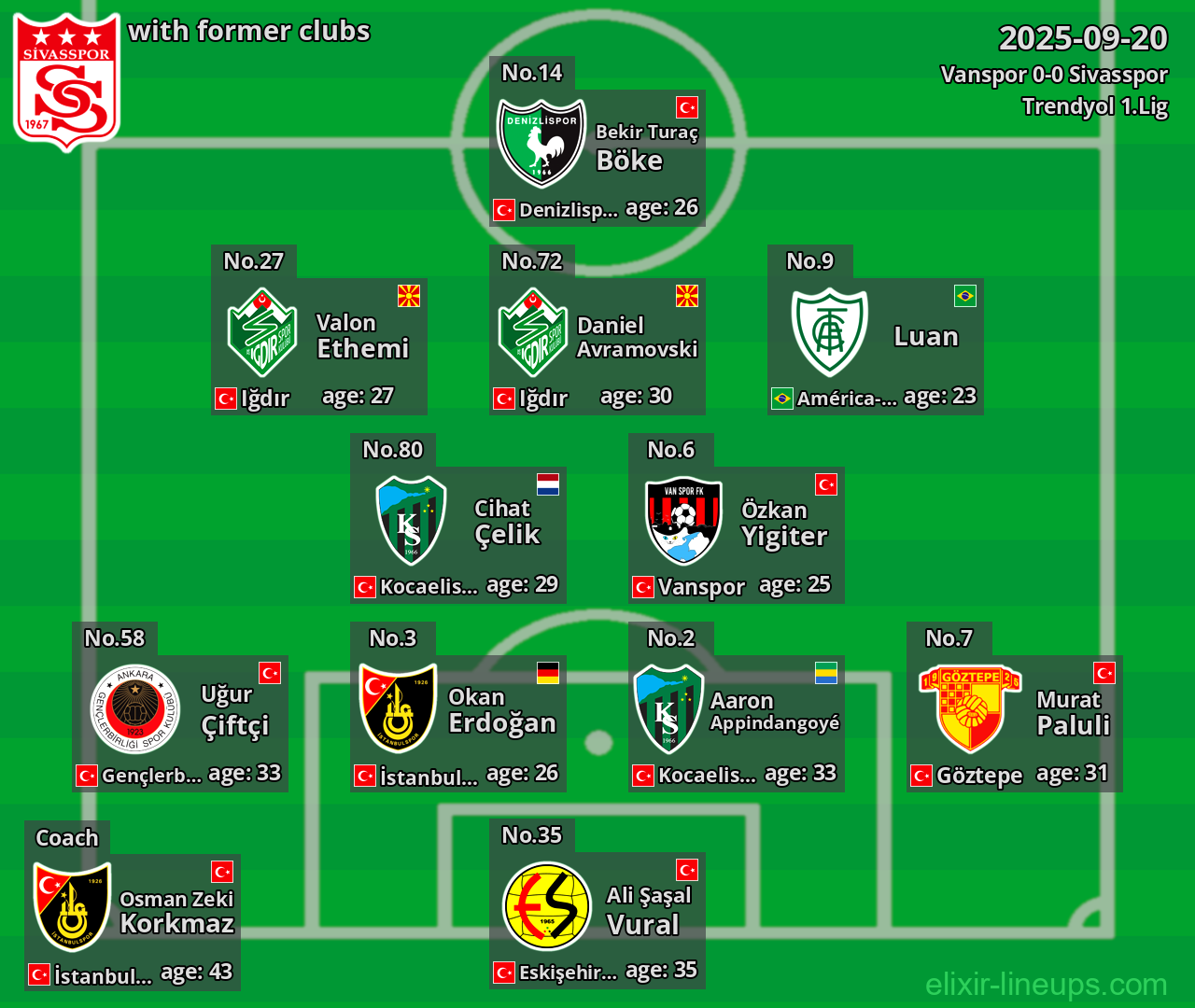 Sivasspor with former clubs 2025-09-20