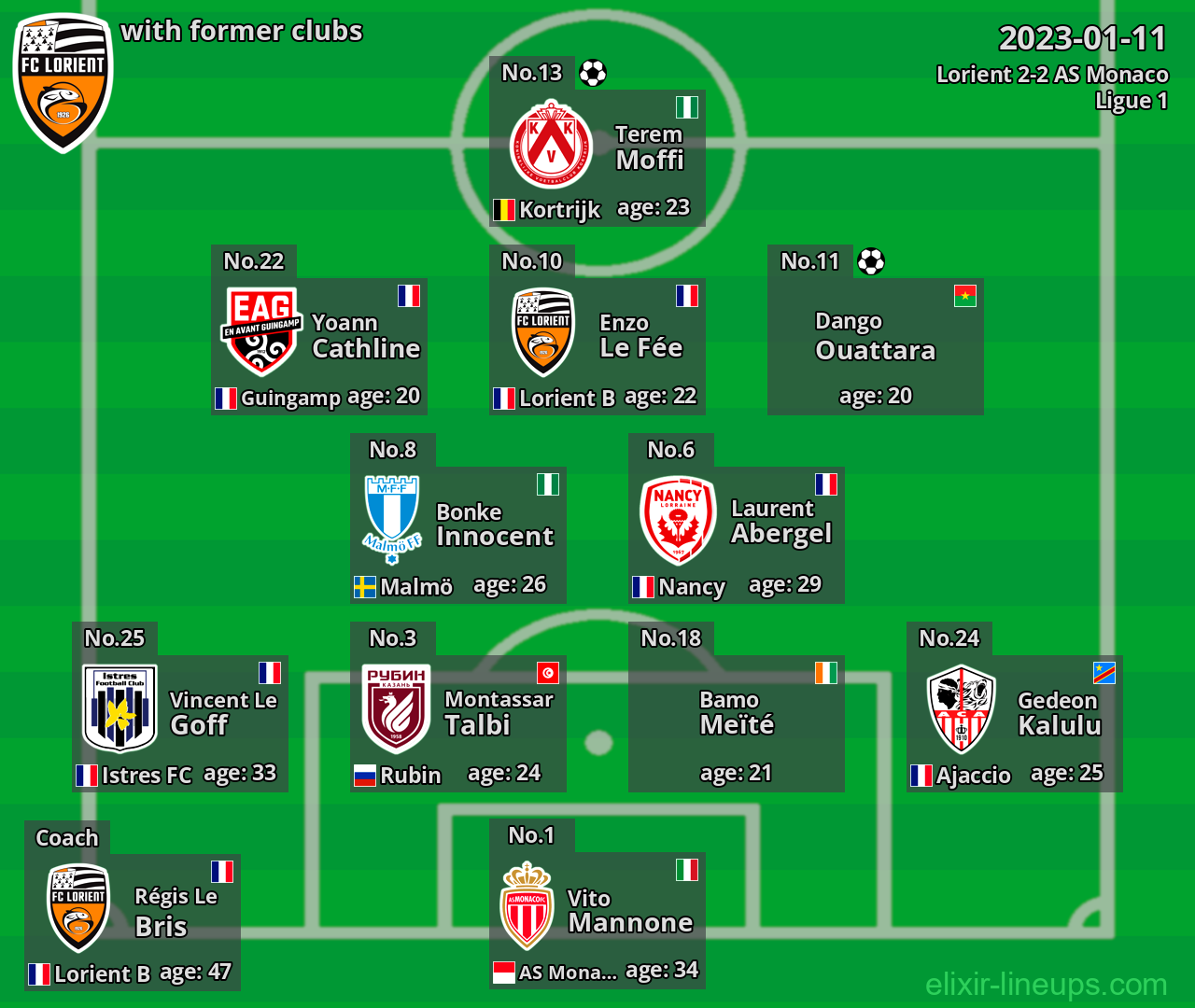 Lorient with former clubs 2023-01-11