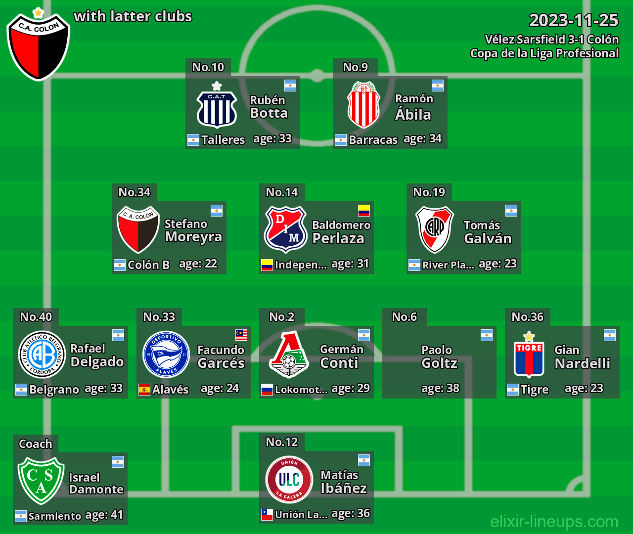 Colón with latter clubs 2023-11-25