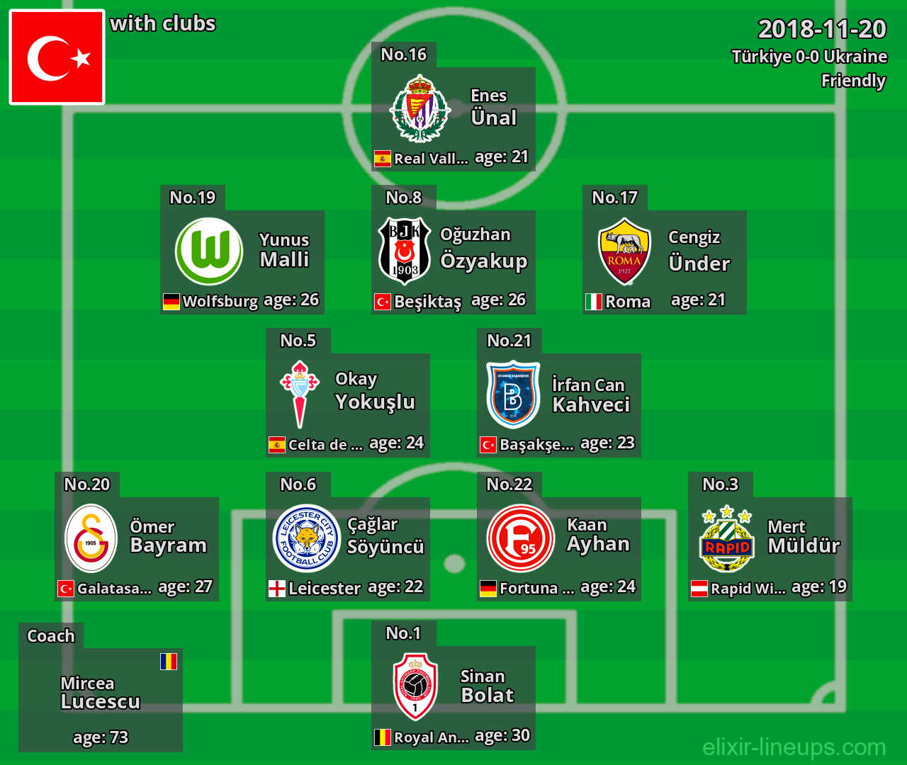 Türkiye 2018-11-20