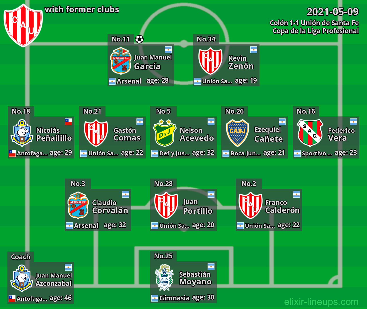 Unión de Santa Fe with former clubs 2021-05-09