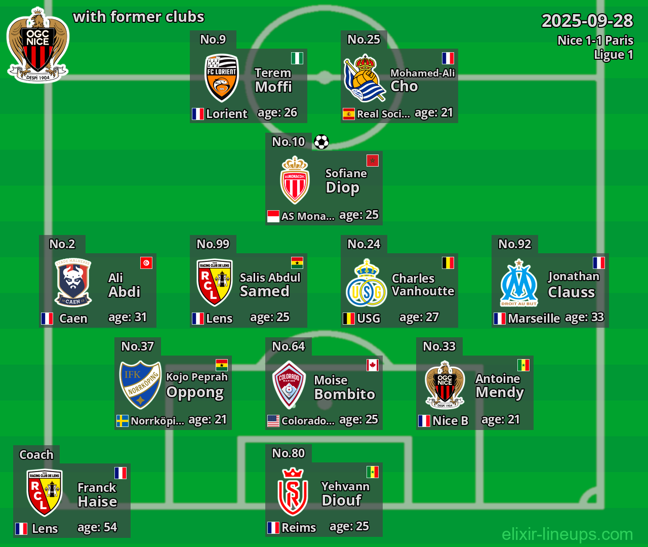 Nice with former clubs 2025-09-28