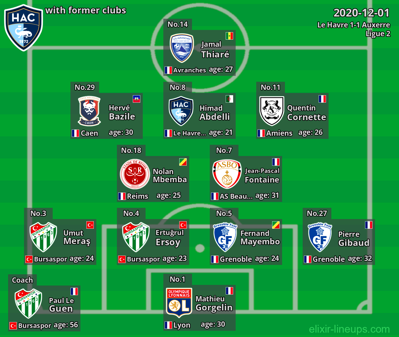 Le Havre with latter clubs 2020-12-01