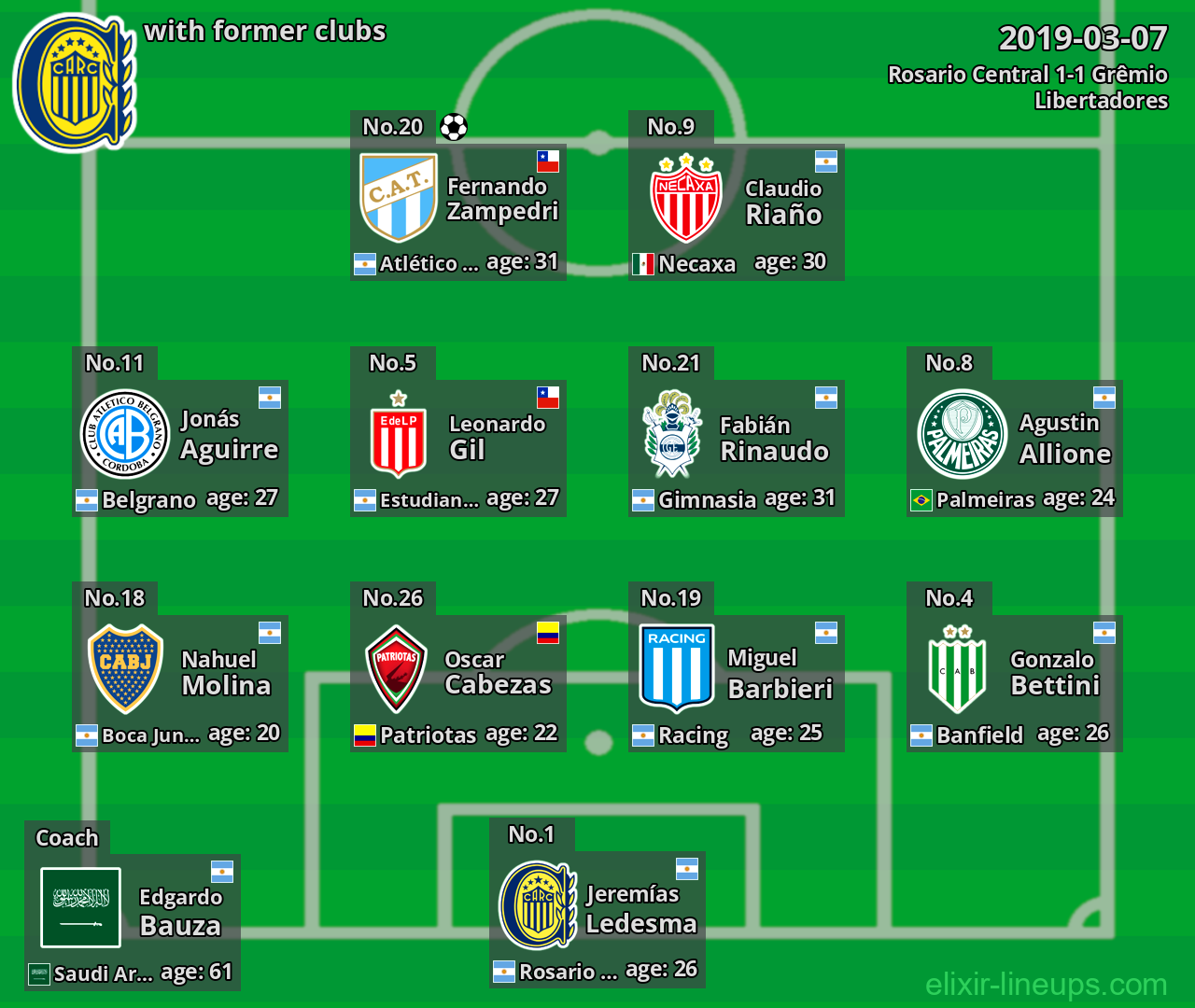 Rosario Central with former clubs 2019-03-07