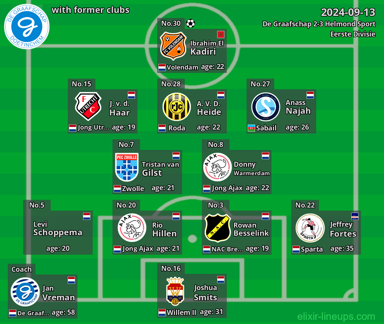 De Graafschap with latter clubs 2024-09-13